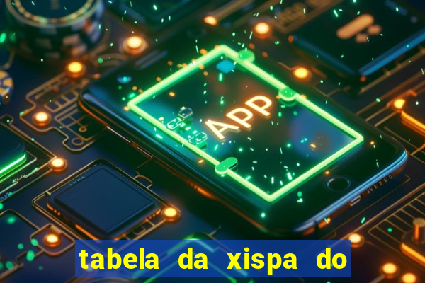 tabela da xispa do jogo do bicho